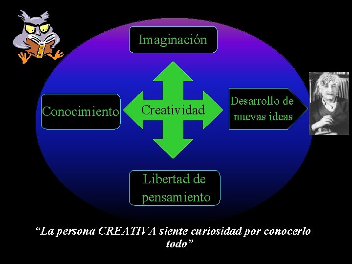 Imaginación Conocimiento Creatividad Desarrollo de nuevas ideas Libertad de pensamiento “La persona CREATIVA siente