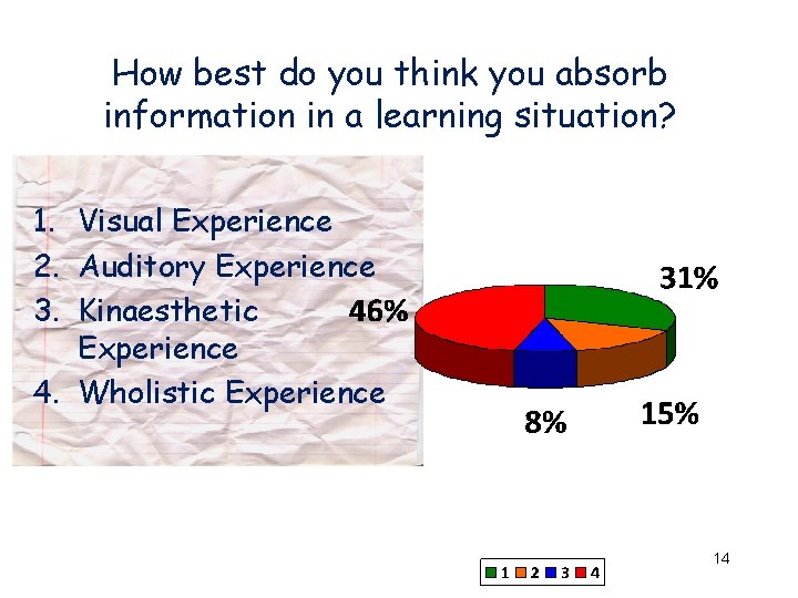 How best do you think you absorb information in a learning situation? 1. Visual How best do you think you absorb information in a learning situation? 1. Visual