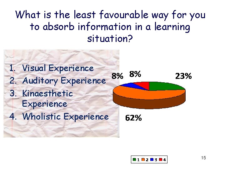 What is the least favourable way for you to absorb information in a learning What is the least favourable way for you to absorb information in a learning