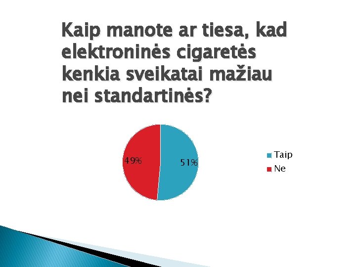 Kaip manote ar tiesa, kad elektroninės cigaretės kenkia sveikatai mažiau nei standartinės? 49% 51%
