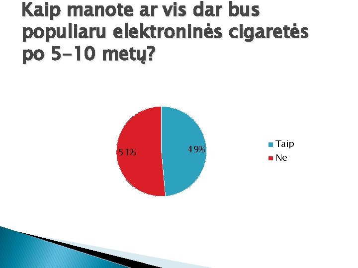 Kaip manote ar vis dar bus populiaru elektroninės cigaretės po 5 -10 metų? 51%