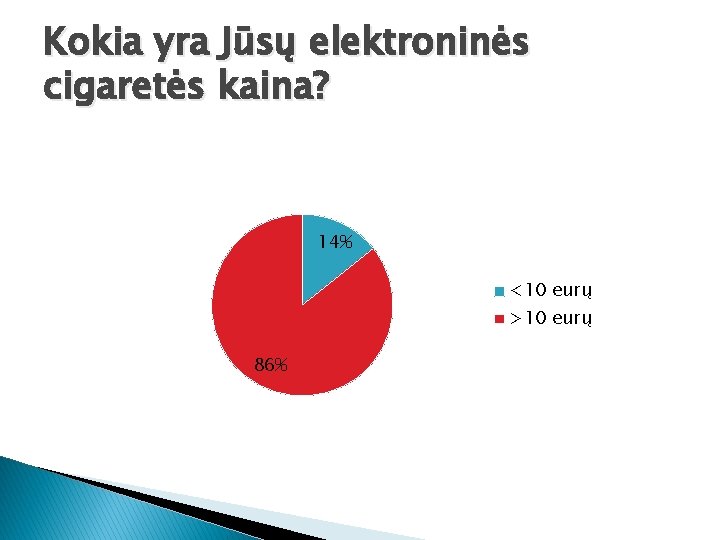 Kokia yra Jūsų elektroninės cigaretės kaina? 14% <10 eurų >10 eurų 86% 