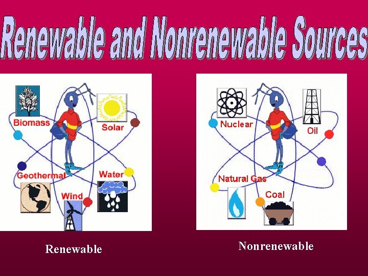 Renewable Nonrenewable 