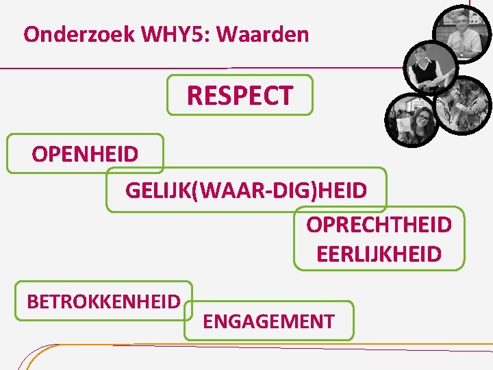 Onderzoek WHY 5: Waarden RESPECT OPENHEID GELIJK(WAAR-DIG)HEID OPRECHTHEID EERLIJKHEID BETROKKENHEID ENGAGEMENT 