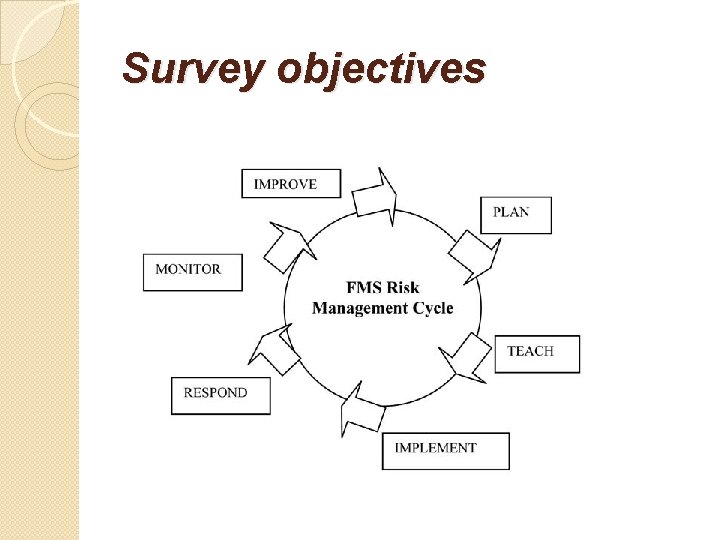 Survey objectives 