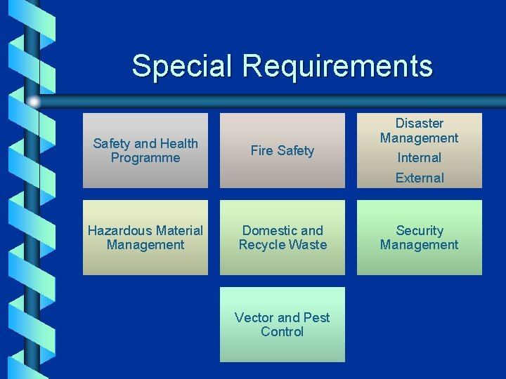 Special Requirements Safety and Health Programme Fire Safety Hazardous Material Management Domestic and Recycle
