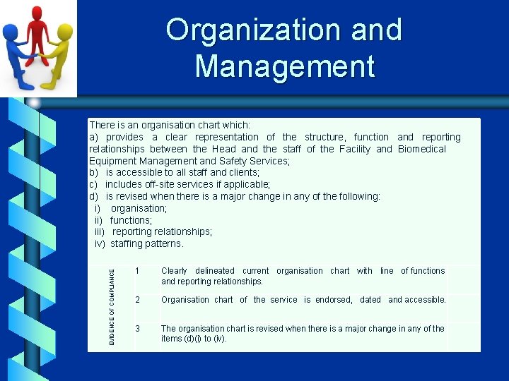 Organization and Management EVIDENCE OF COMPLIANCE There is an organisation chart which: a) provides