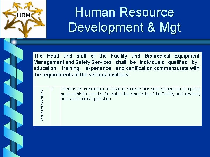 Human Resource Development & Mgt EVIDENCE OF COMPLIANCE The Head and staff of the
