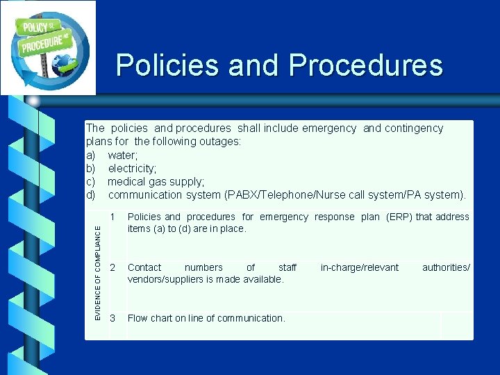 Policies and Procedures EVIDENCE OF COMPLIANCE The policies and procedures shall include emergency and