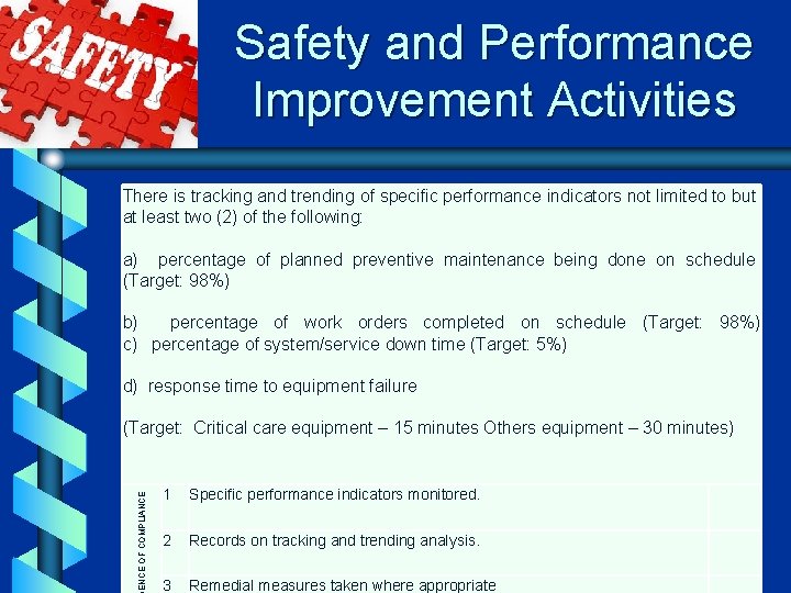 Safety and Performance Improvement Activities There is tracking and trending of specific performance indicators