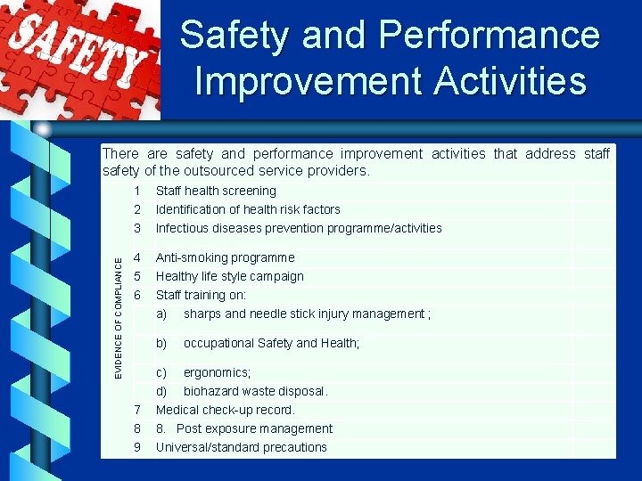 Safety and Performance Improvement Activities EVIDENCE OF COMPLIANCE There are safety and performance improvement