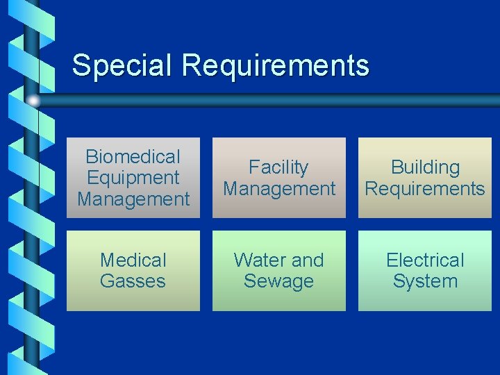 Special Requirements Biomedical Equipment Management Facility Management Building Requirements Medical Gasses Water and Sewage