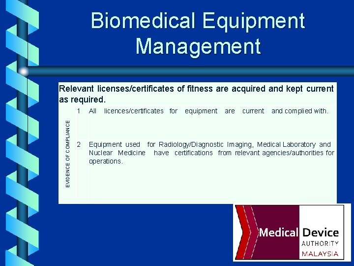 Biomedical Equipment Management EVIDENCE OF COMPLIANCE Relevant licenses/certificates of fitness are acquired and kept