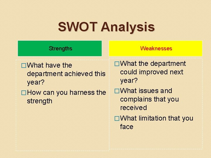 SWOT Analysis Strengths � What have the Weaknesses � What the department could improved