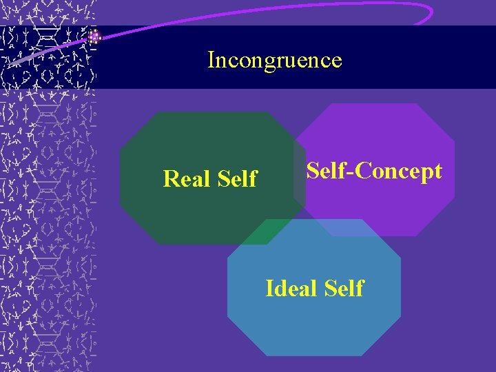 Incongruence Real Self-Concept Ideal Self Incongruence Real Self-Concept Ideal Self