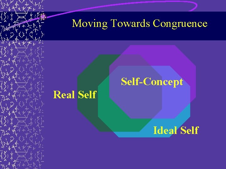 Moving Towards Congruence Self-Concept Real Self Ideal Self Moving Towards Congruence Self-Concept Real Self Ideal Self