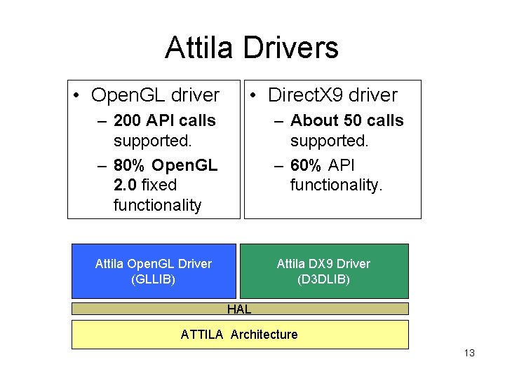 Attila Drivers • Open. GL driver • Direct. X 9 driver – 200 API