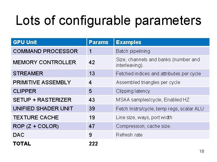 Lots of configurable parameters GPU Unit Params Examples COMMAND PROCESSOR 1 Batch pipelining MEMORY