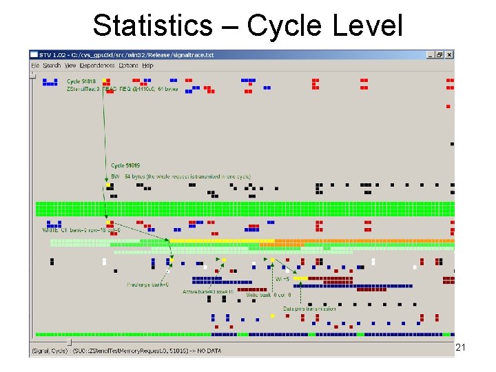 Statistics – Cycle Level 21 