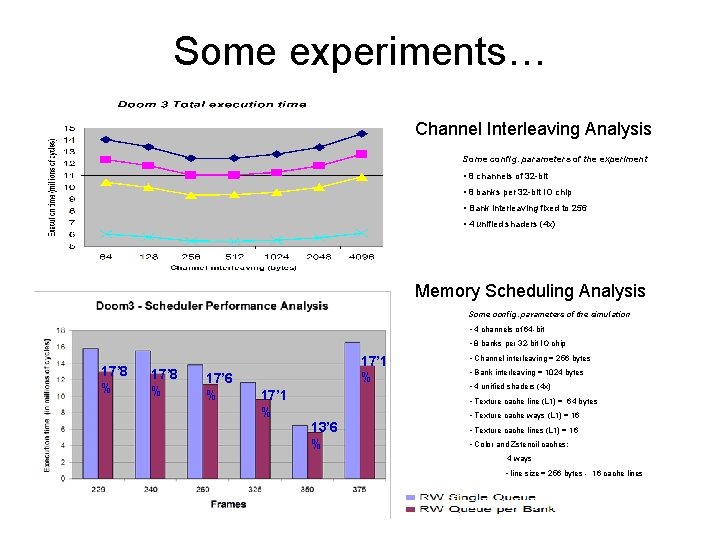 Some experiments… Channel Interleaving Analysis Some config. parameters of the experiment • 8 channels