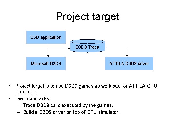 Project target D 3 D application D 3 D 9 Trace Microsoft D 3