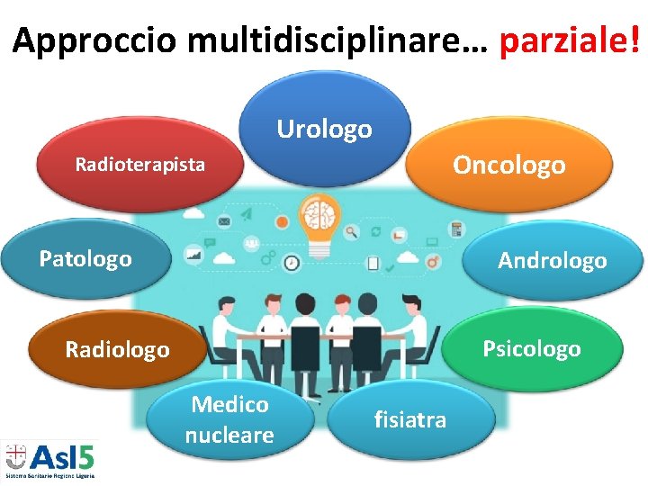 Approccio multidisciplinare… parziale! Urologo Oncologo Radioterapista Patologo Andrologo Psicologo Radiologo Medico nucleare fisiatra Approccio multidisciplinare… parziale! Urologo Oncologo Radioterapista Patologo Andrologo Psicologo Radiologo Medico nucleare fisiatra