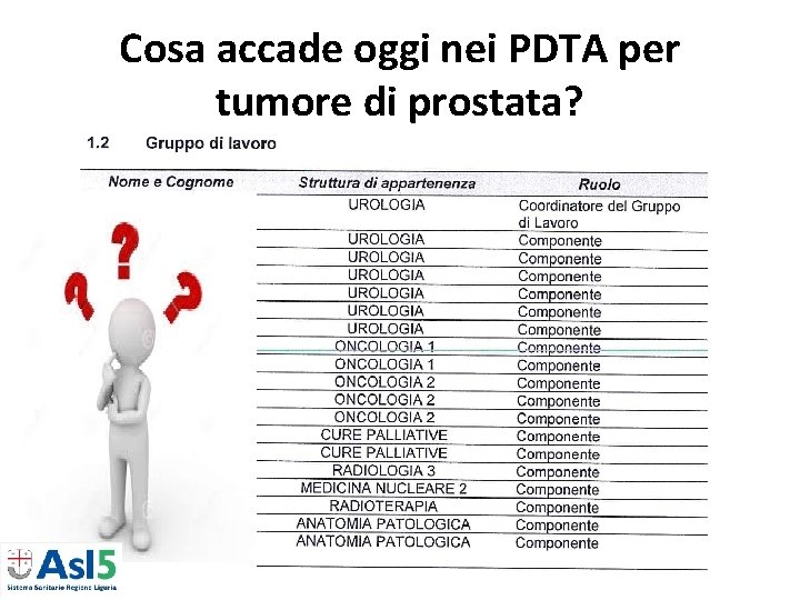 Cosa accade oggi nei PDTA per tumore di prostata? Cosa accade oggi nei PDTA per tumore di prostata?