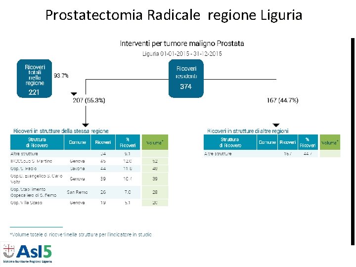 Prostatectomia Radicale regione Liguria Prostatectomia Radicale regione Liguria