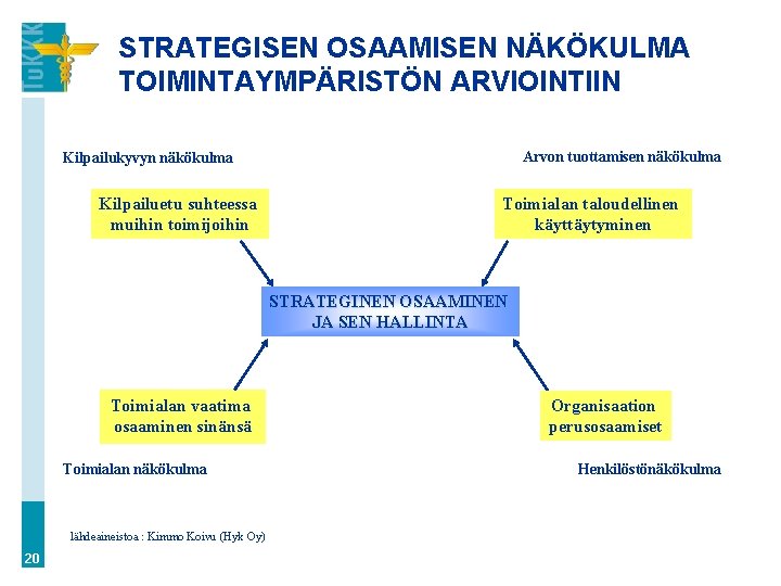 STRATEGISEN OSAAMISEN NÄKÖKULMA TOIMINTAYMPÄRISTÖN ARVIOINTIIN Arvon tuottamisen näkökulma Kilpailukyvyn näkökulma Kilpailuetu suhteessa muihin toimijoihin