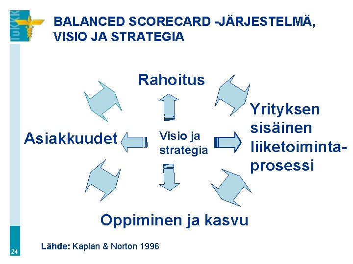 BALANCED SCORECARD -JÄRJESTELMÄ, VISIO JA STRATEGIA Rahoitus Asiakkuudet Visio ja strategia Oppiminen ja kasvu