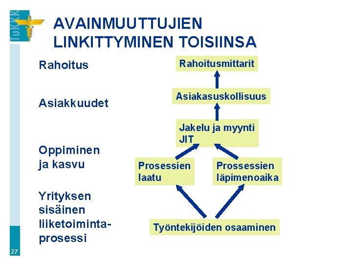 AVAINMUUTTUJIEN LINKITTYMINEN TOISIINSA Rahoitus Asiakkuudet Oppiminen ja kasvu Yrityksen sisäinen liiketoimintaprosessi 27 Rahoitusmittarit Asiakasuskollisuus