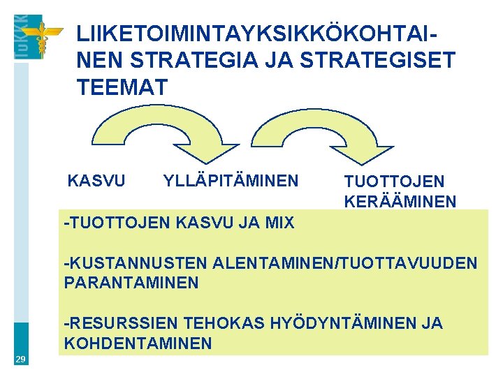 LIIKETOIMINTAYKSIKKÖKOHTAINEN STRATEGIA JA STRATEGISET TEEMAT KASVU YLLÄPITÄMINEN TUOTTOJEN KERÄÄMINEN -TUOTTOJEN KASVU JA MIX -KUSTANNUSTEN