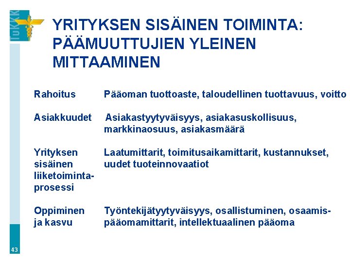 YRITYKSEN SISÄINEN TOIMINTA: PÄÄMUUTTUJIEN YLEINEN MITTAAMINEN 43 Rahoitus Pääoman tuottoaste, taloudellinen tuottavuus, voitto Asiakkuudet