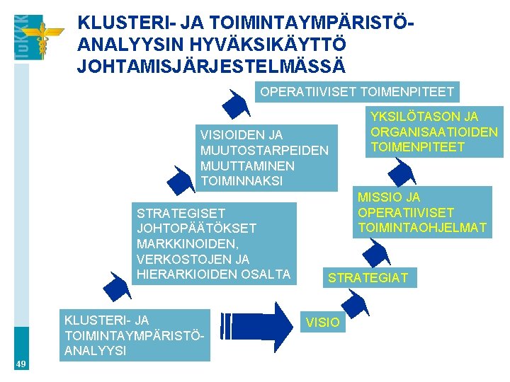 KLUSTERI- JA TOIMINTAYMPÄRISTÖANALYYSIN HYVÄKSIKÄYTTÖ JOHTAMISJÄRJESTELMÄSSÄ OPERATIIVISET TOIMENPITEET VISIOIDEN JA MUUTOSTARPEIDEN MUUTTAMINEN TOIMINNAKSI STRATEGISET JOHTOPÄÄTÖKSET