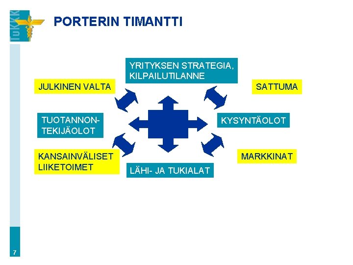 PORTERIN TIMANTTI YRITYKSEN STRATEGIA, KILPAILUTILANNE JULKINEN VALTA SATTUMA TUOTANNONTEKIJÄOLOT KANSAINVÄLISET LIIKETOIMET 7 KYSYNTÄOLOT MARKKINAT