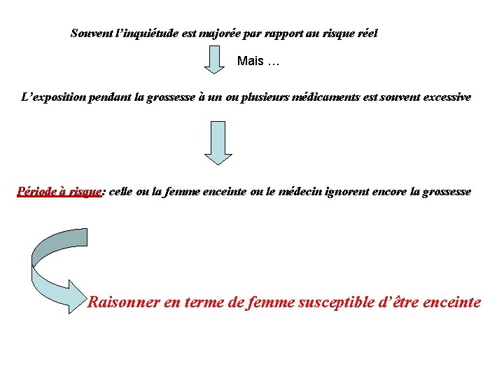 Souvent l’inquiétude est majorée par rapport au risque réel Mais … L’exposition pendant la