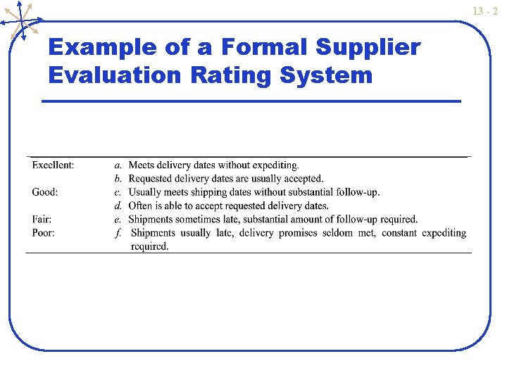 13 - 2 Example of a Formal Supplier Evaluation Rating System 