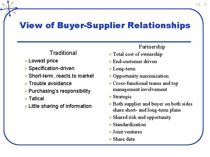 13 - 9 View of Buyer-Supplier Relationships Traditional l Lowest price l Specification-driven l