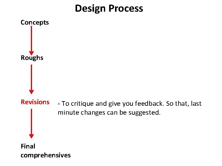 Design Process Concepts Roughs Revisions - To critique and give you feedback. So that,