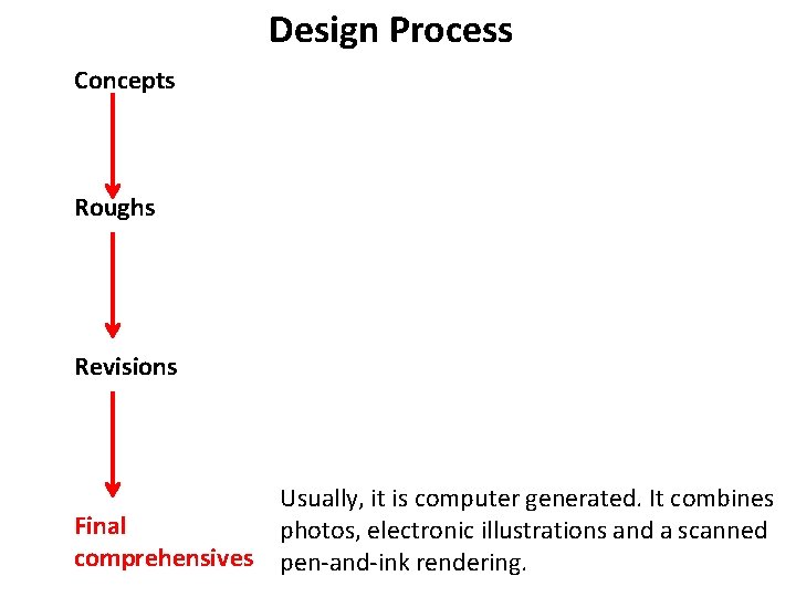 Design Process Concepts Roughs Revisions Usually, it is computer generated. It combines Final photos,