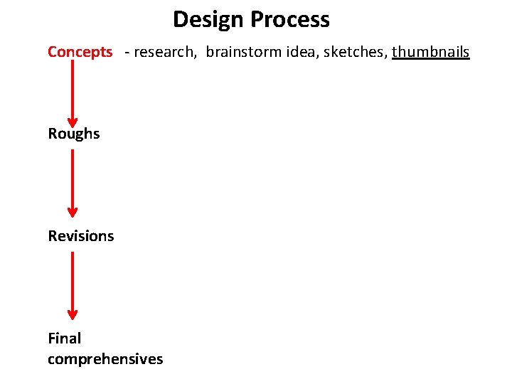 Design Process Concepts - research, brainstorm idea, sketches, thumbnails Roughs Revisions Final comprehensives 