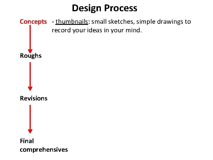 Design Process Concepts - thumbnails: small sketches, simple drawings to record your ideas in