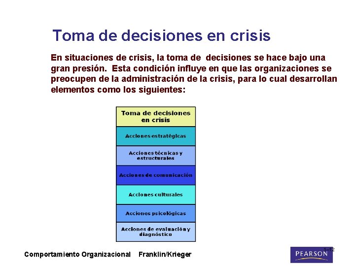  Toma de decisiones en crisis En situaciones de crisis, la toma de decisiones