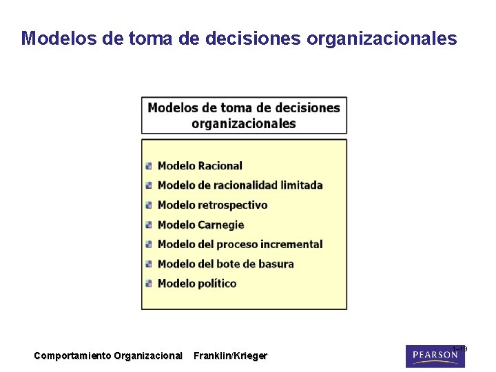 Modelos de toma de decisiones organizacionales Comportamiento Organizacional Franklin/Krieger 1– 19 