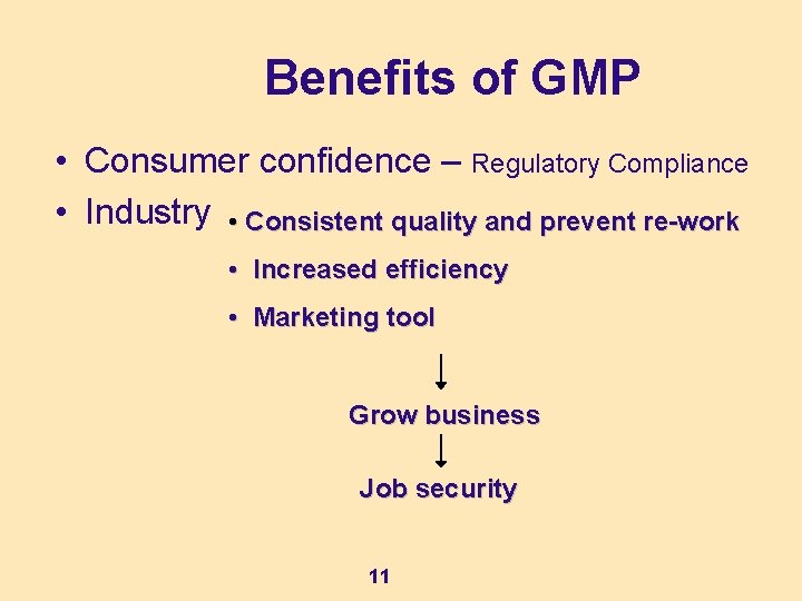 Benefits of GMP • Consumer confidence – Regulatory Compliance • Industry • Consistent quality Benefits of GMP • Consumer confidence – Regulatory Compliance • Industry • Consistent quality