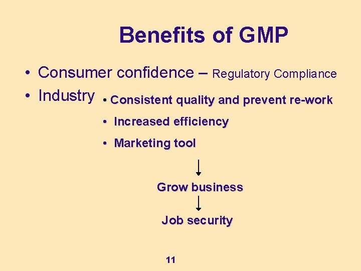 Benefits of GMP • Consumer confidence – Regulatory Compliance • Industry • Consistent quality