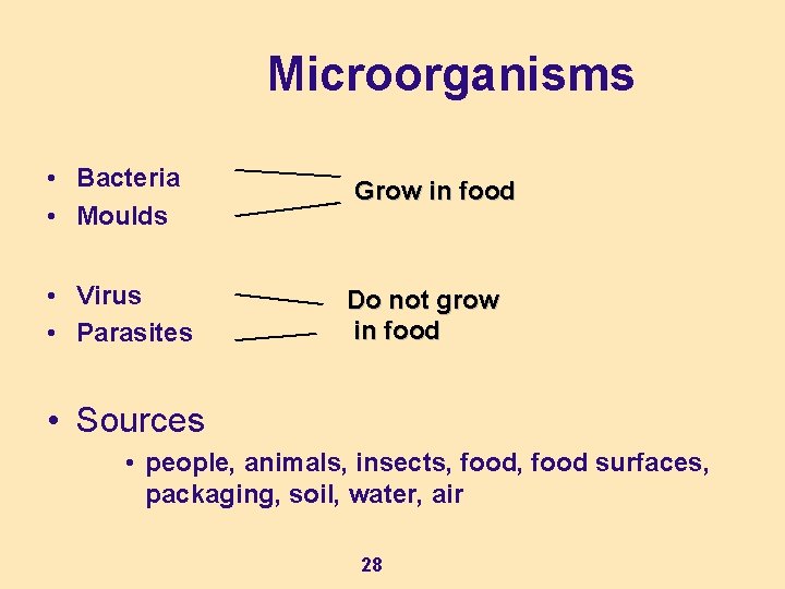 Microorganisms • Bacteria • Moulds • Virus • Parasites Grow in food Do not Microorganisms • Bacteria • Moulds • Virus • Parasites Grow in food Do not