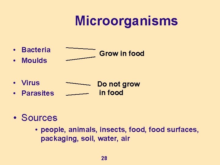 Microorganisms • Bacteria • Moulds • Virus • Parasites Grow in food Do not