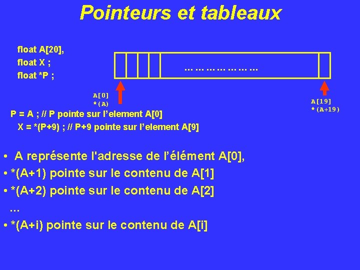 Pointeurs et tableaux float A[20], float X ; float *P ; ………………… A[0] *(A)