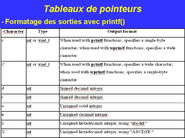 Tableaux de pointeurs • Formatage des sorties avec printf() 